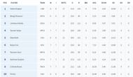Senior Women’s T20 Trophy 2023 Most Wickets List
